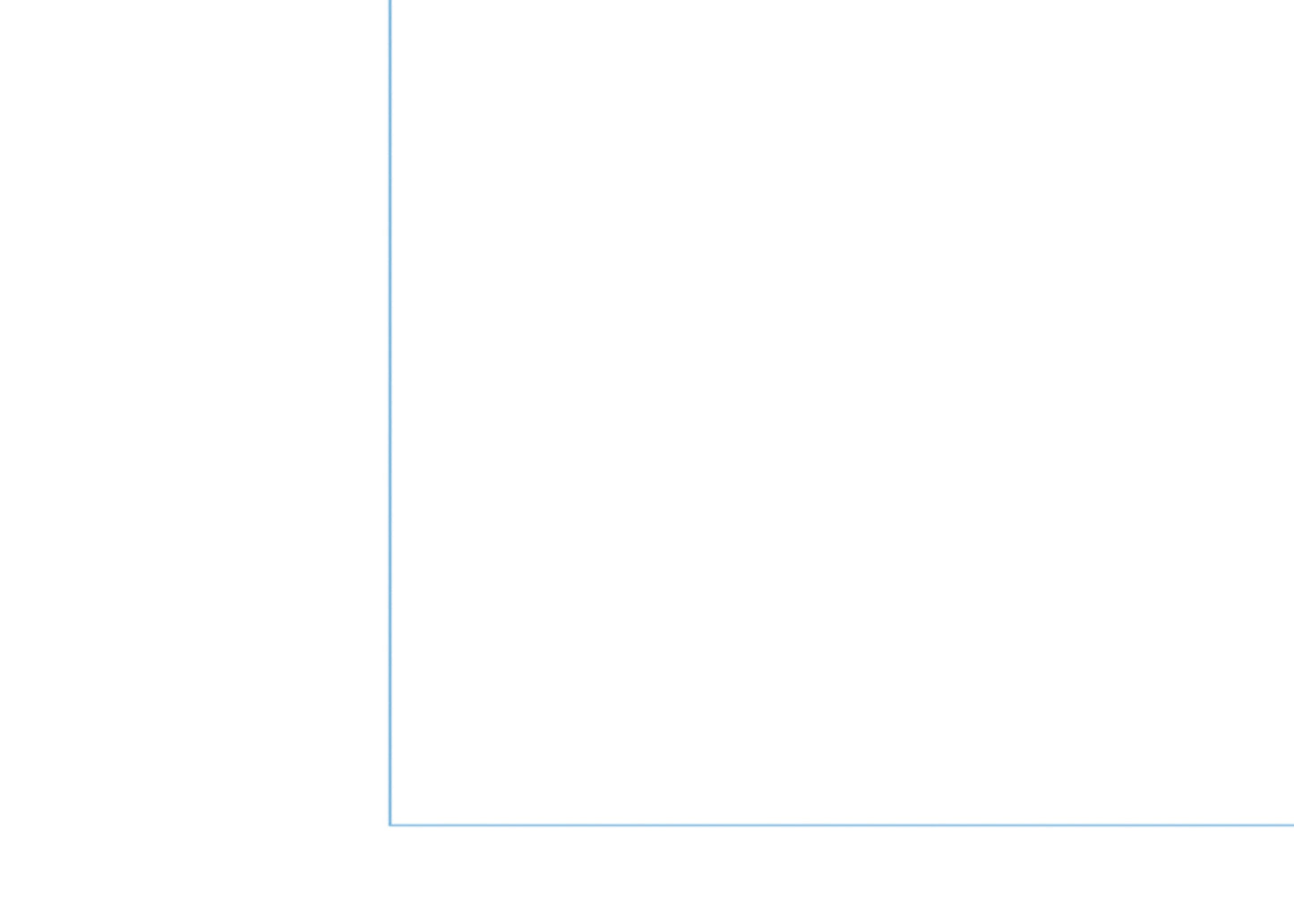 Simple blue line