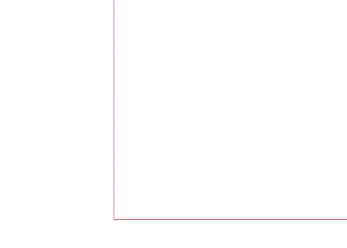 Simple red line